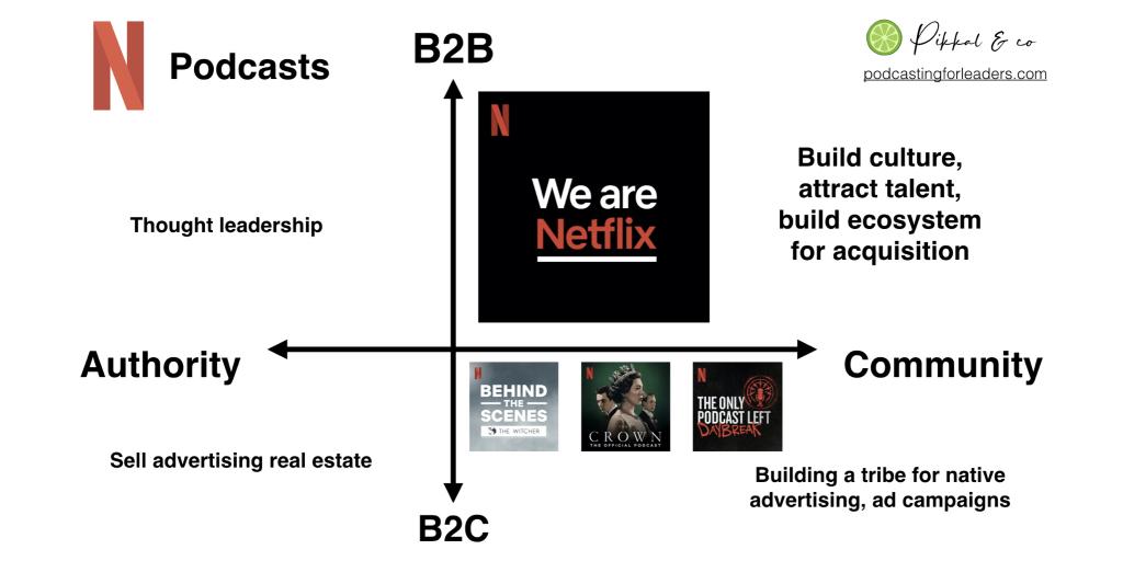 podcast tips podnews