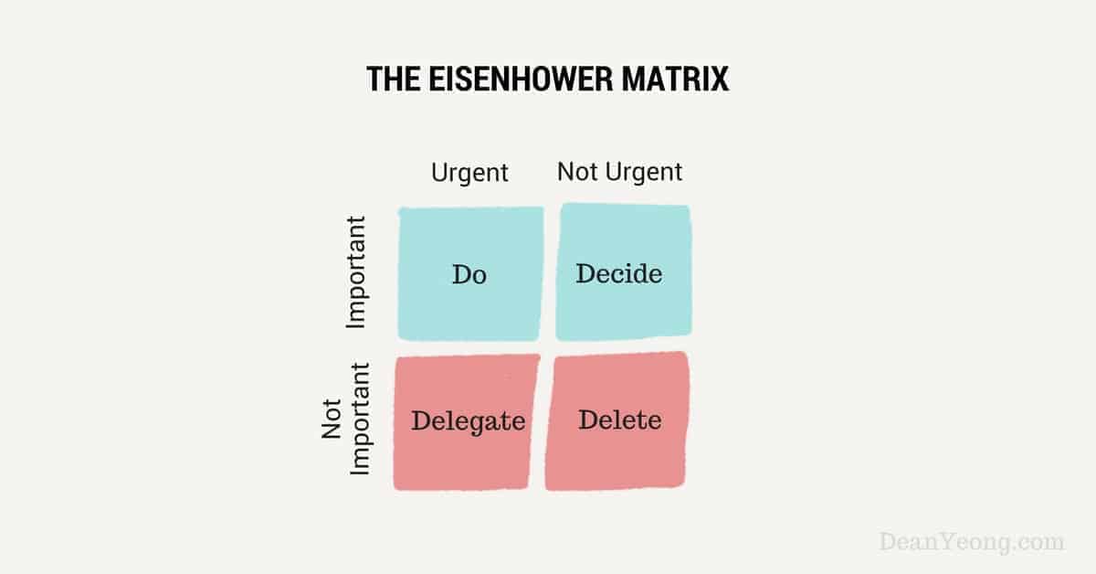 time management systems appsumo eisenhower framework