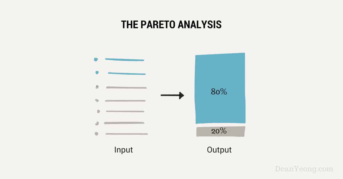 Productivity Tips Blog Post by Dean Yeong