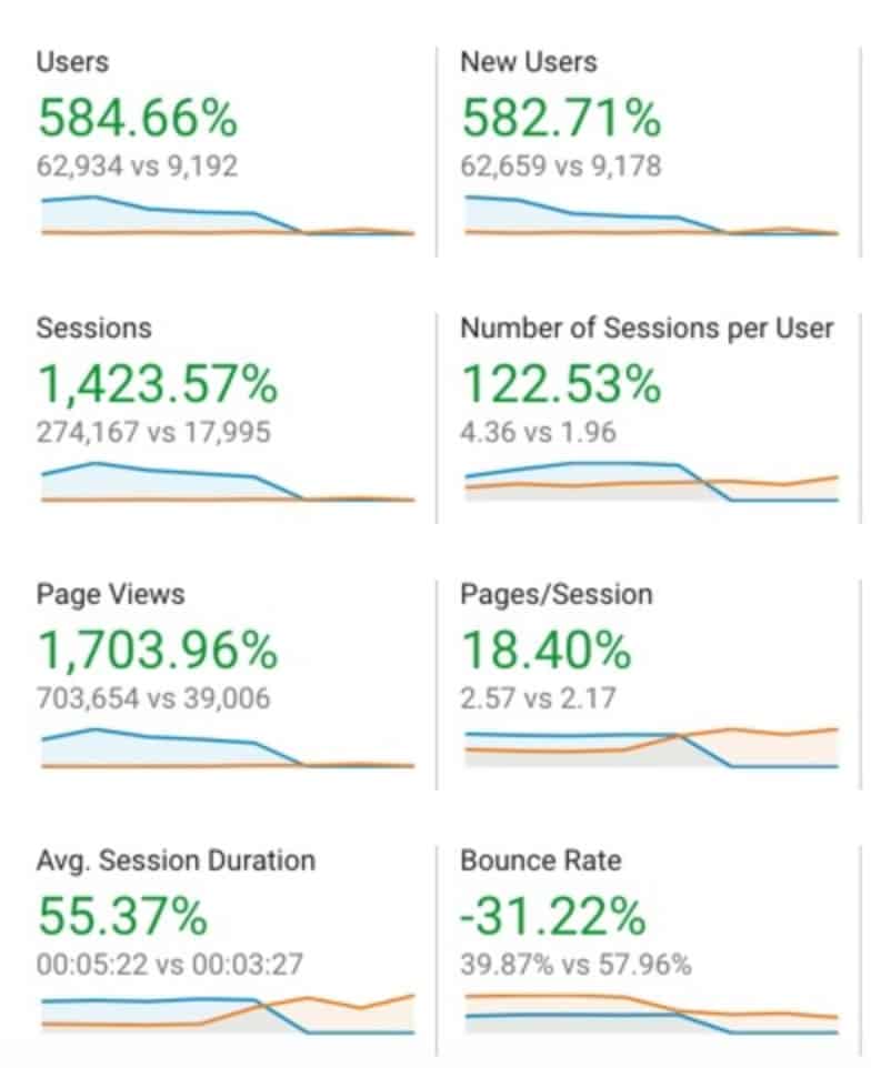 Swipe pages overall user charts after launching on AppSumo