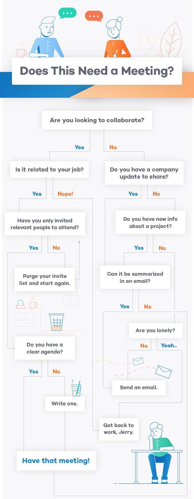 remote meeting does this need a meeting fundera